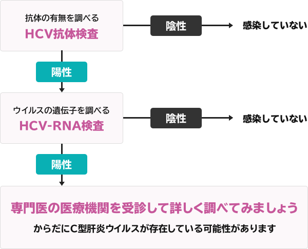 新型コロナウイルス感染症は肝臓障害を引き起こしますか?